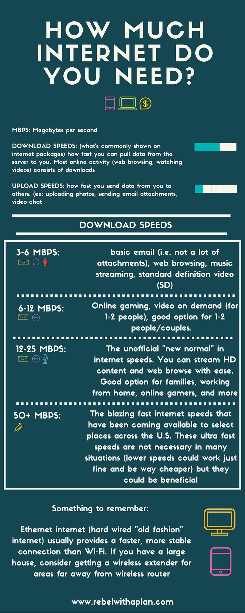 what-internet-speed-do-i-need-for-youtube-tv-itgeared